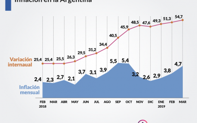 Modificaciones Tarifarias a partir del año 2020
