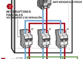 Protecciones para prevenir accidentes eléctricos